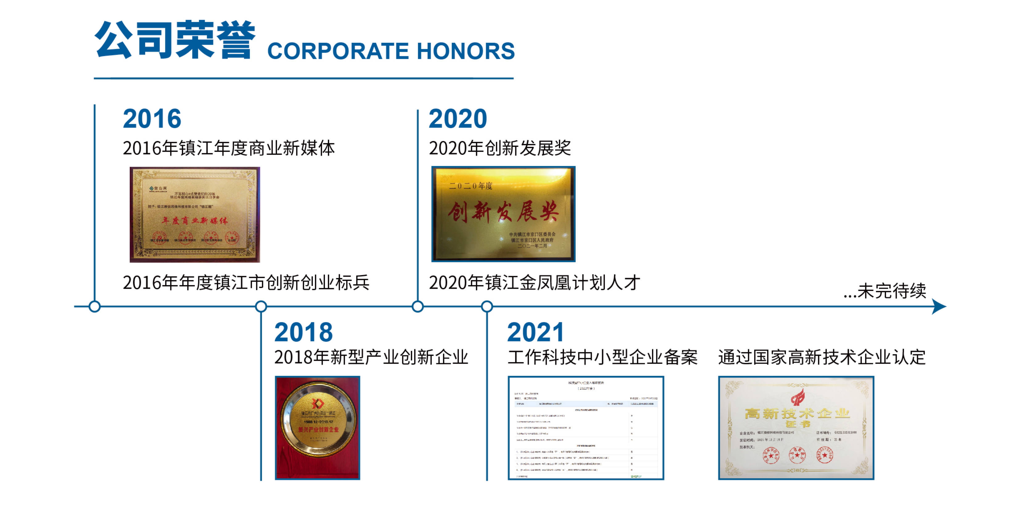 腾锐新媒体公司荣誉时间线：2016年度镇江商业新媒体、2016年度镇江市创新创业标兵、2018年新型产业创新企业、2020年创新发展奖、2020年镇江金凤凰计划人才、2021年国家高新技术企业认定